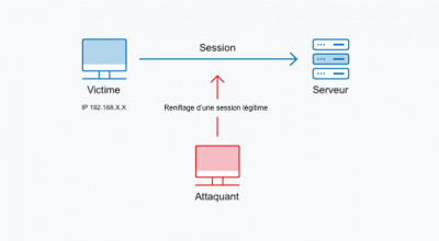 Visuel du Sidejacking