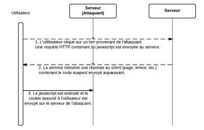Visuel de l'attaque XXS