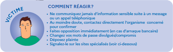 Comment réagir : • Ne communiquez jamais d'information sensible suite à un message ou un appel téléphonique • Au moindre doute, contactez directement l'organisme concerné pour confirmer • Faites opposition immédiatement (en cas d'arnaque bancaire) • Changez vos mots de passe divulgués/compromis • Déposez plainte • Signalez-le sur les sites spécialisés