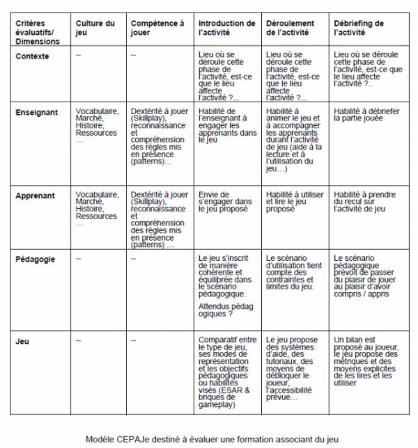 Tableau du modèle CEPAJe