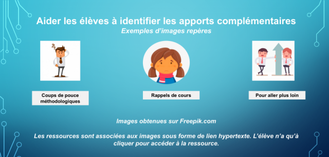 Image montrant trois modalités de repères : les coups de pouce, les rappels de cours, les ressources pour aller plus loin. Les ressources sont associées sous forme de lien hypertexte, les élèves n'ont qu'à cliquer dessus.