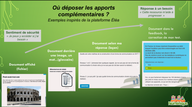 Image donnant des visuels d'activité permettant les apports complémentaires sur Éléa comme un document affiché sur une page, un lien derrière une image, une ressource donnée dans un feedback, l'utilisation de l'activité leçon