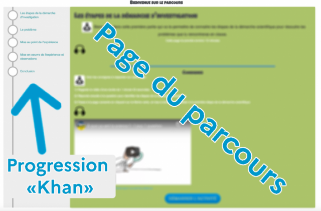 Image montrant une carte Khan. Carte de progression sur laquelle l'élève peut choisir son chemin d'apprentissage.