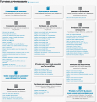 Capture des tutoriels professeurs