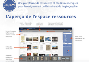 L'espace ressource