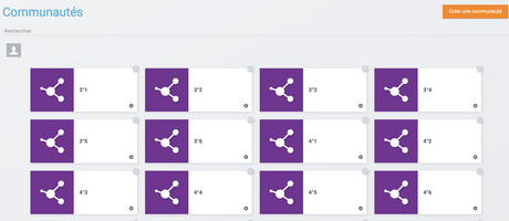 Les communautés