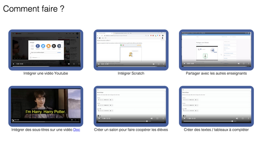 Cette image montre 6 écrans illustrant chacun un tutoriel : intégrer une vidéo Youtube, intégrer Scratch, partager avec les autres enseignants, intégrer des sous-titres dans une vidéo, créer un salon pour faire coopérer les élèves, créer des textes / tableaux à compléter.