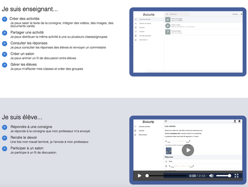 Cette image montre les deux entrées possible pour la plateforme Balado et les utilisations associées : -* Enseignant : créer des activités, partager des activités, consulter les réponses, créer un salon, gérer les élèves. -* Élèves : répondre à une consigne, rendre un devoir, participer à un salon