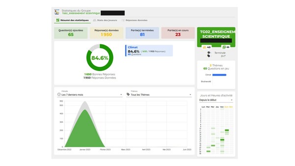 Capture écran ordinateur côté professeur : statistiques du groupe